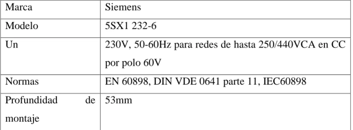 Tabla 9: Características Disyuntor 5SX1 232-6: Siemens 