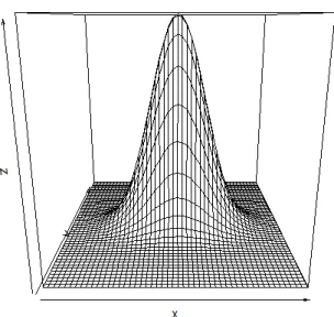 Figura 5.3: Distribución marginal del vector β
