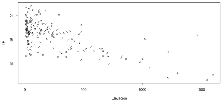 Figura 5.9: Dispersión