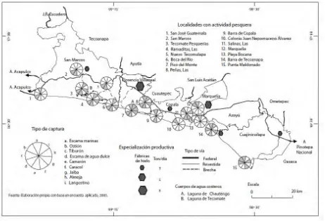 Figura 3 . Costa Chica de Guerrero: tipo de pesca por especie e infraestructura social asociada en el año 2005