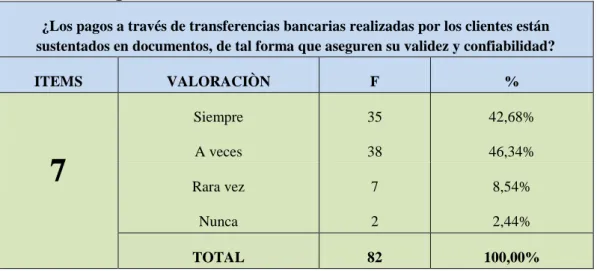 Gráfico 9: Pagos transferencias interbancarias debidamente sustentados 