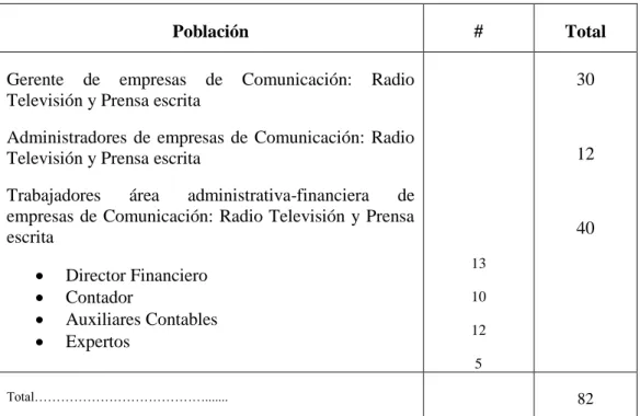 Tabla 1: Características y Delimitación de la Población 
