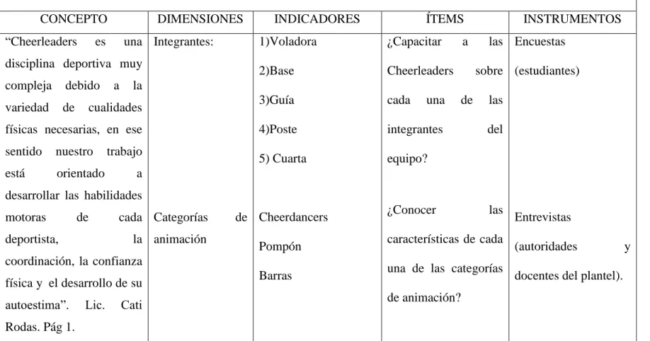 Tabla 2.-  Variable dependiente  