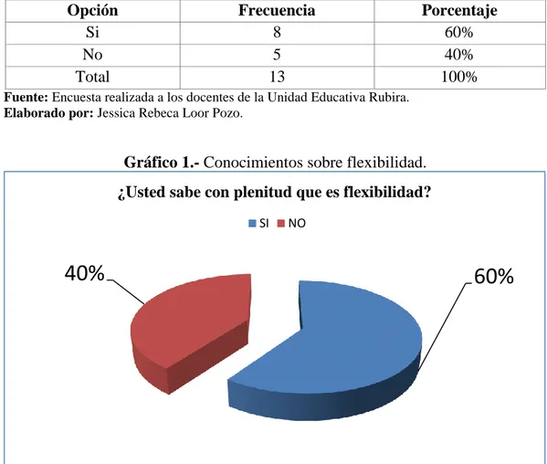 TABLA 3.- Conocimientos sobre flexibilidad. 