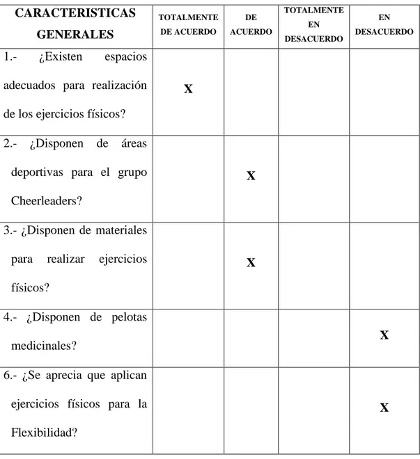 TABLA 10.- Guía de observación. 