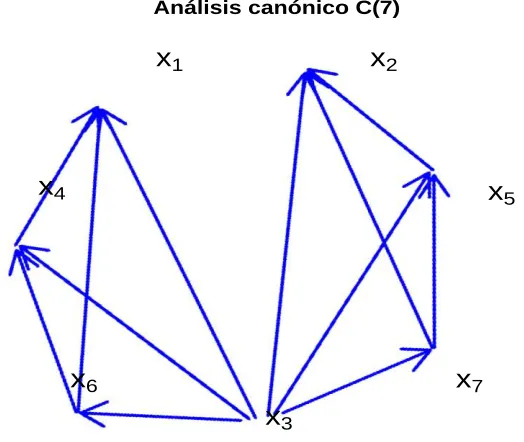 Figura 8: Representación gráca de la relación lineal entre las variables.