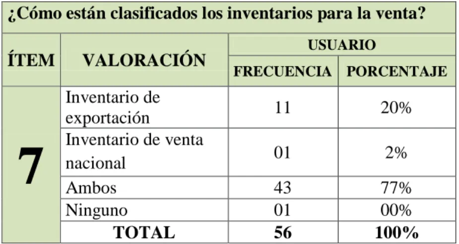 TABLA No. 7 Inventarios para la venta 
