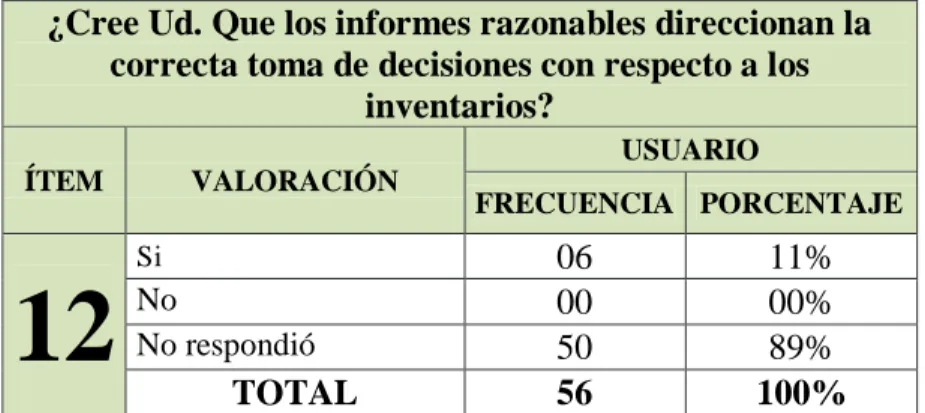 TABLA No. 12 Informes razonables