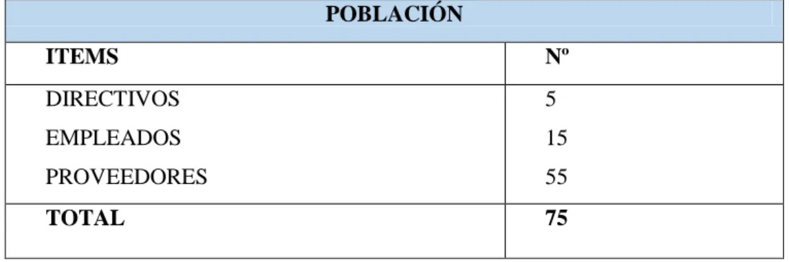 CUADRO Nº3: POBLACIÓN 