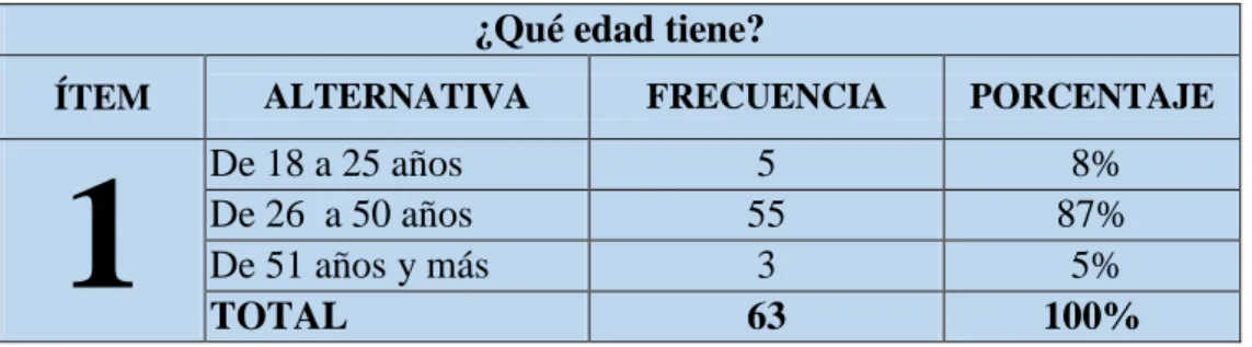 TABLA Nº1: Determinación de edades 