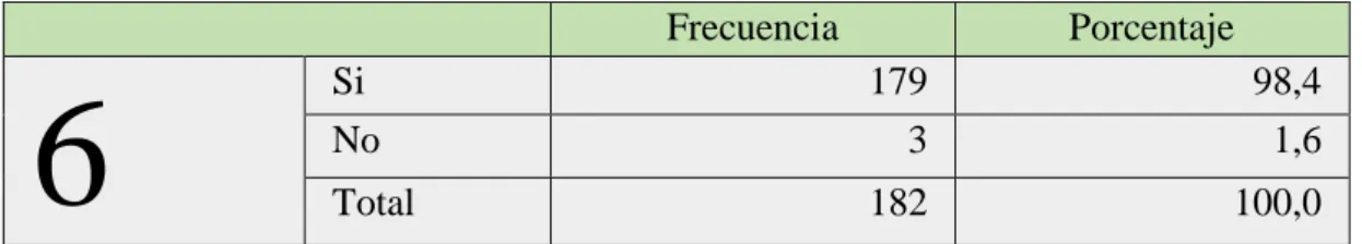 Tabla 7: Rio 