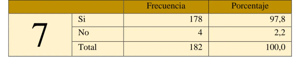 Tabla 8: Mirador 