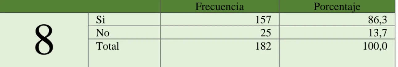 Tabla 9: Historia 