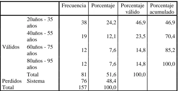 Tabla 2 Edad 