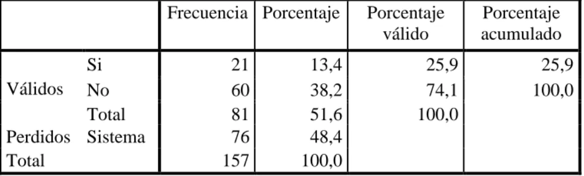 Tabla 6 Patrimonio cultural 