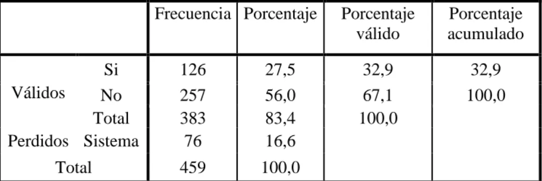 Tabla 11 Servicios turísticos  Frecuencia  Porcentaje  Porcentaje 