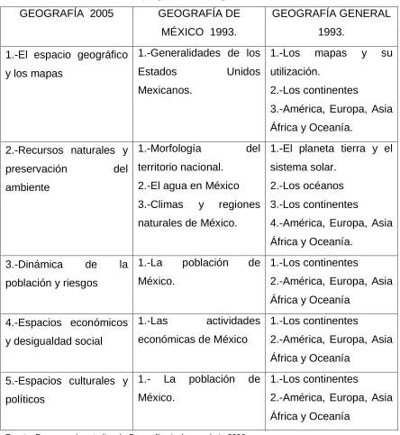 Cuadro 1.2  ―Antecedentes del programa de Geografía‖ 