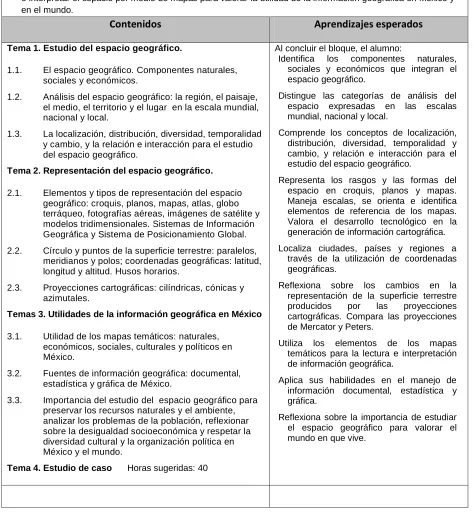 Cuadro 1.7 Bloque I. El espacio geográfico y los mapas. Secundaria (SEP2006) 