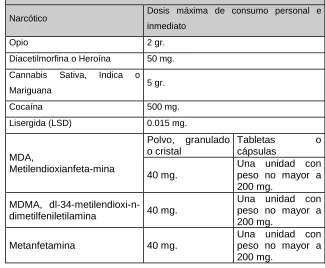 Tabletas cápsulas 