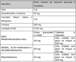 Tabletas cápsulas 