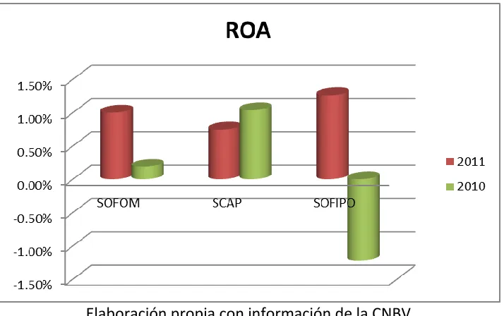 Figura Jurídica SOFOM 