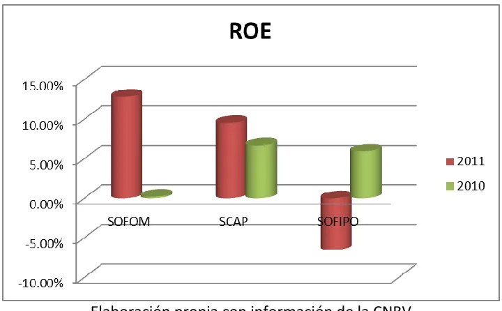 Figura Jurídica SOFOM 