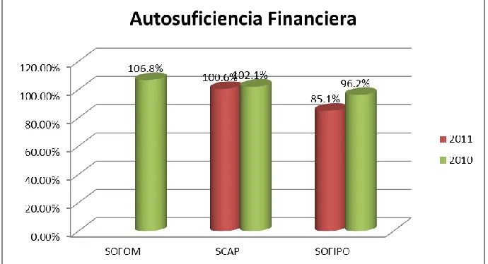 Figura Jurídica SOFOM 
