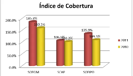 Figura Jurídica SOFOM 