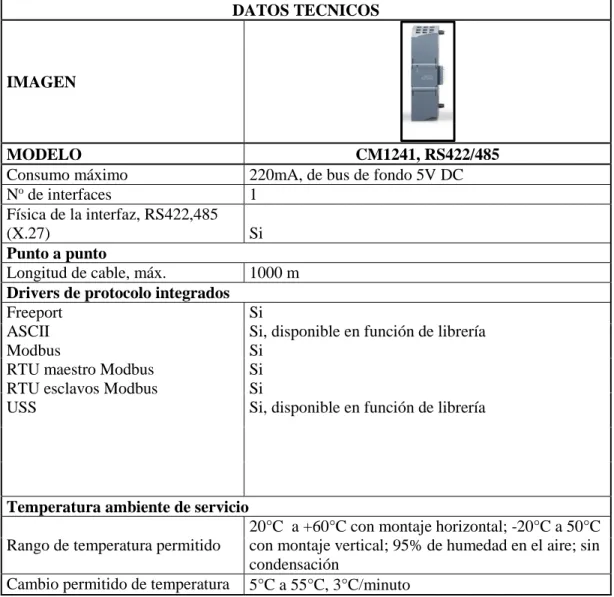 Tabla 2: Datos técnicos de módulo cm1241. Tomado del Datasheet. 