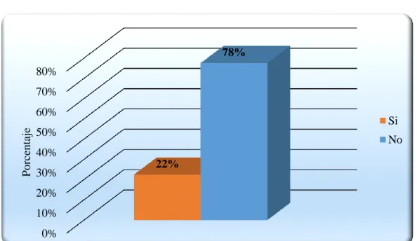 Gráfico 4 Conoce la existencia de la marca turística 