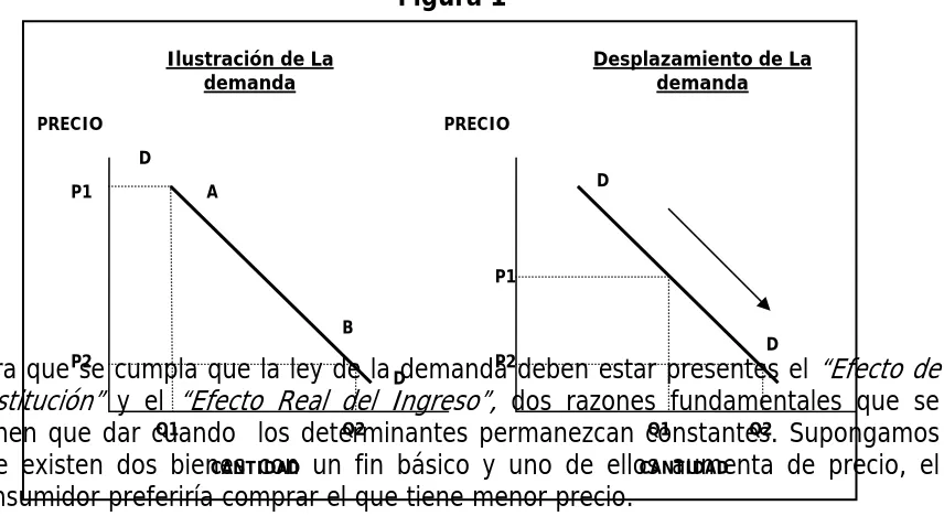 Figura 1 