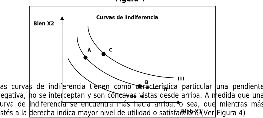Figura 4 