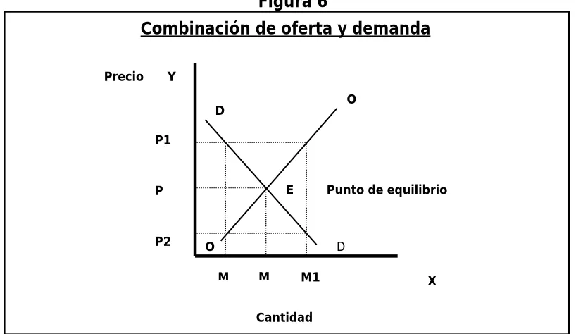 Figura 6 