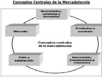 Figura 7  