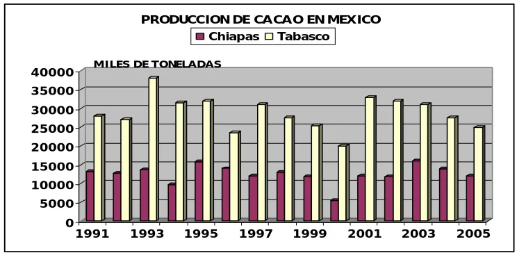 Cuadro 6 Consumo Nacional Aparente, de chocolate. 