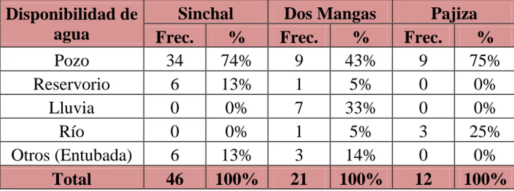 Tabla 5. Calidad del agua. 