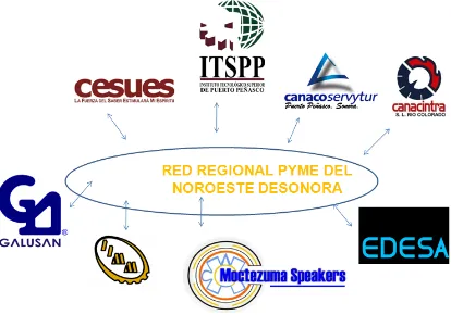 Figura 3.11. Configuración de la red Pyme de Noroeste de Sonora 