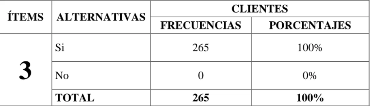 TABLA 3 . Elegir pinturas y empastes 