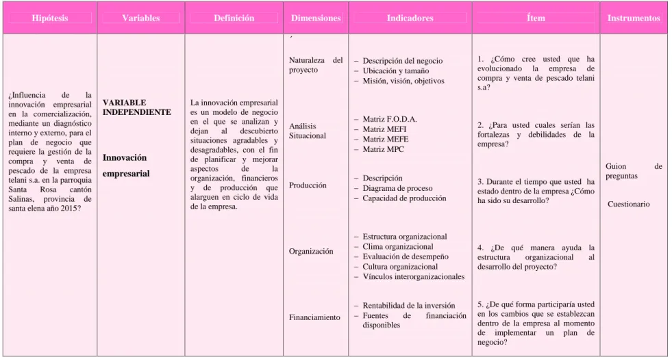 CUADRO 1 Innovación empresarial.