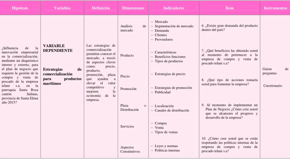 CUADRO 2 Estrategias de comercialización.