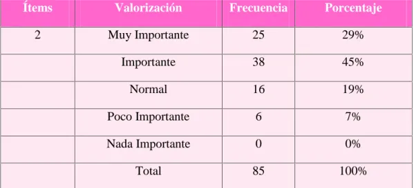 TABLA 4 Importancia de misión y visión