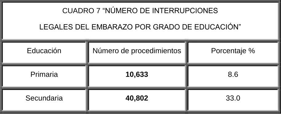 CUADRO 7 “NÚMERO DE INTERRUPCIONES 