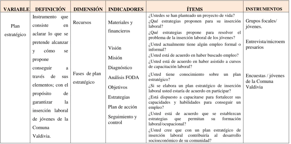 Cuadro 1: Operacionalización de la Variable Independiente