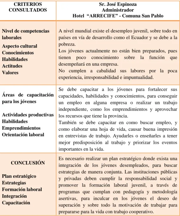 Cuadro 7: Análisis de la Entrevista 1 