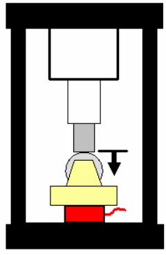 Fig. 4.1 Representación esquemática de la prueba de desplazamiento controlado