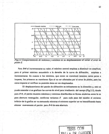 Fig.2.3 Comportamiento de máximos y pistón mínimos en su desplazamiento al variar el error de ü