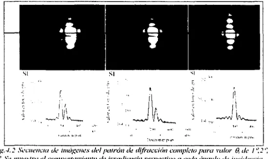 Fig-1.! .\'ec111.!11c.:u1 de imágenes ele/ patrón ele clifrt11.:ci1j11 co111p/~·10 para t•a/or O, de J ~2 3 C: .\\u00b7e 1111w.,1ra el comportamiento ele irraclicmcia rc.'tpt!clfro a cada ú11g11/o de incidencia 