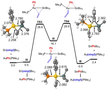 Figure II-7. Calculated Gibbs energy profile (kcal.mol –1  at 323 K and p = 301 atm,  in  THF  for  the  reaction  of  [AuPh(PMe 3 )]  with  SnBu 3 (vinyl)  to  produce  [Au(vinyl)(PMe 3 )]  and  Bu 3 SnPh