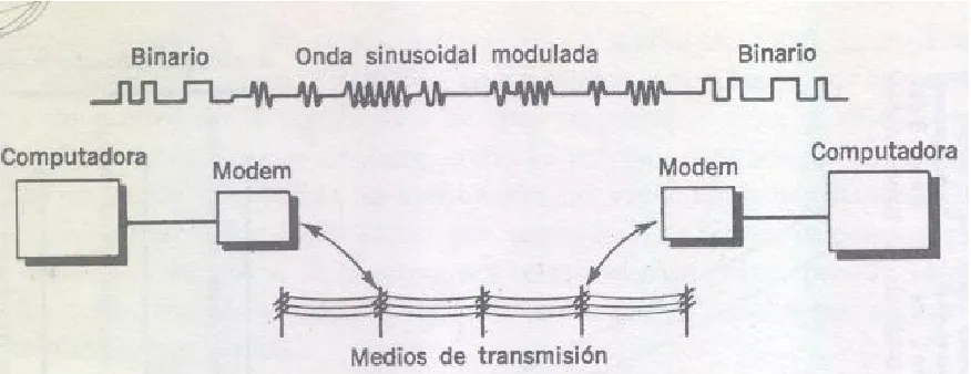 figura 2.8. 