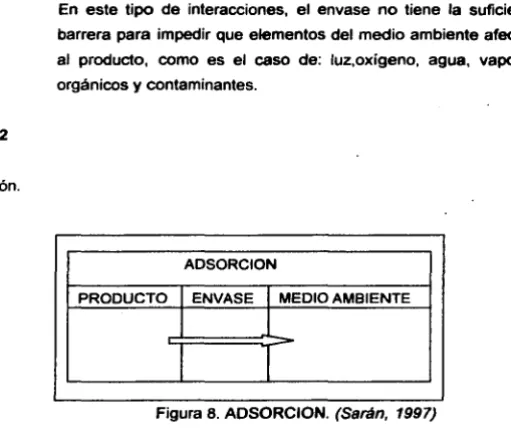 Figura 8. AOSORCION. (Sarán, 1997) 